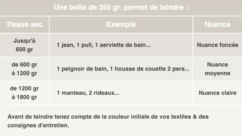 Teinture textile Haute Couture – Brun espresso – Image 3